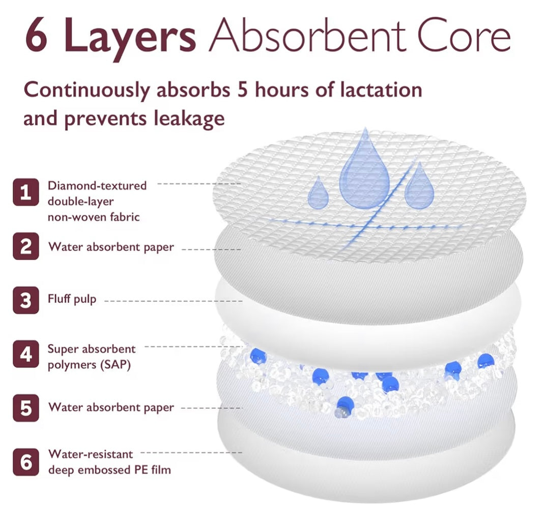 Momcozy Ultra-Thin Disposable Nursing Pads - Individually Packaged (200 Count)